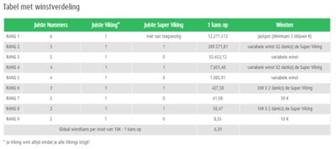 viking lotto uitslagen belgie.